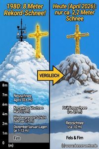Zeitreise im ewigen Eis