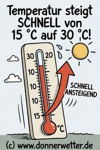 Von K&uuml;hl auf Hitze: Vorsicht vor heftigem Temperaturanstieg!